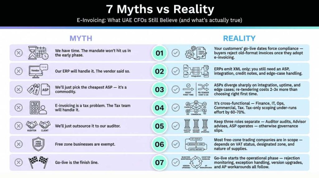 Infographic Busting Common E-Invoicing Myths for UAE CFOs Vantheon Technologies Infographic Busting Common E-Invoicing Myths for UAE CFOs