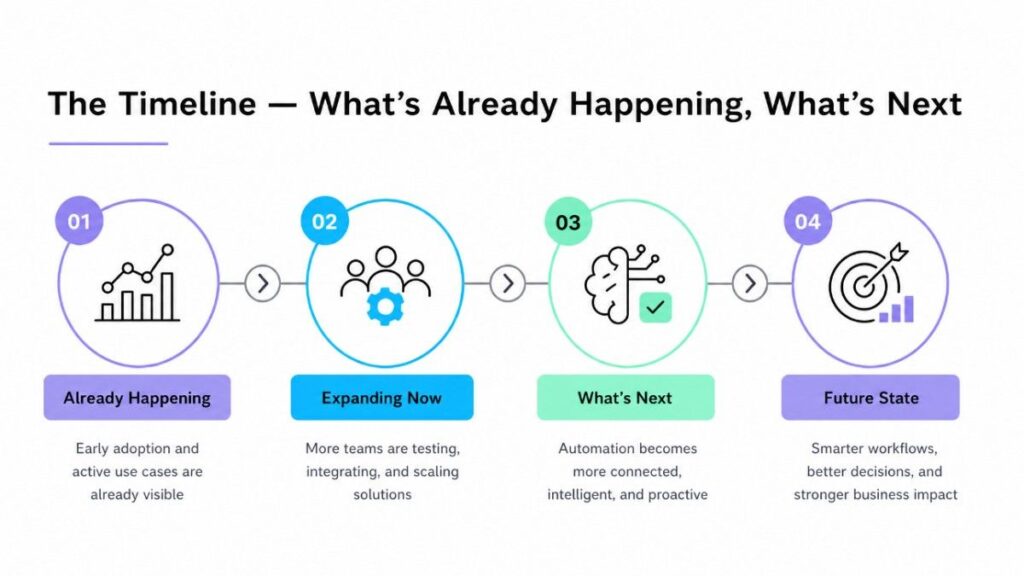 E-Invoicing Timeline for UAE Business Explained by Vantheon Technologies e-invoicing-timeline