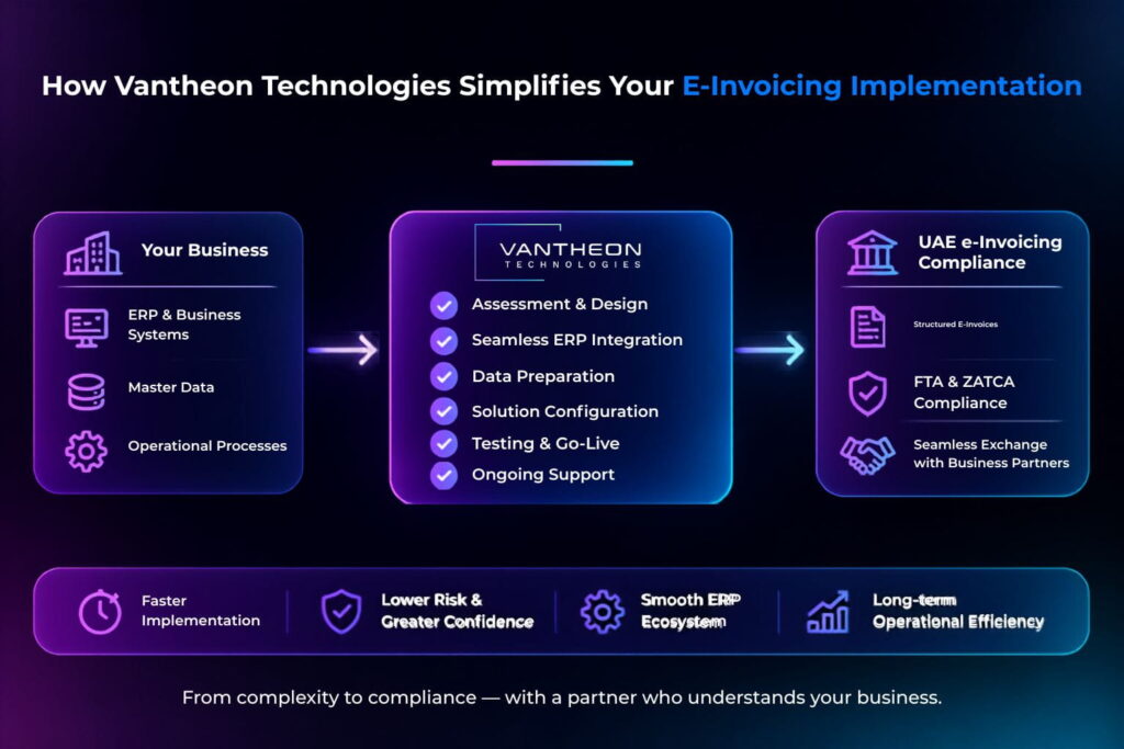 E-Invoicing Implementation for UAE Businesses E-Invoicing Implementation for UAE Businesses by Vantheon Technologies