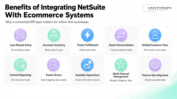 Benefits of Integrating NetSuite With Ecommerce Systems by Vantheon Technologies
