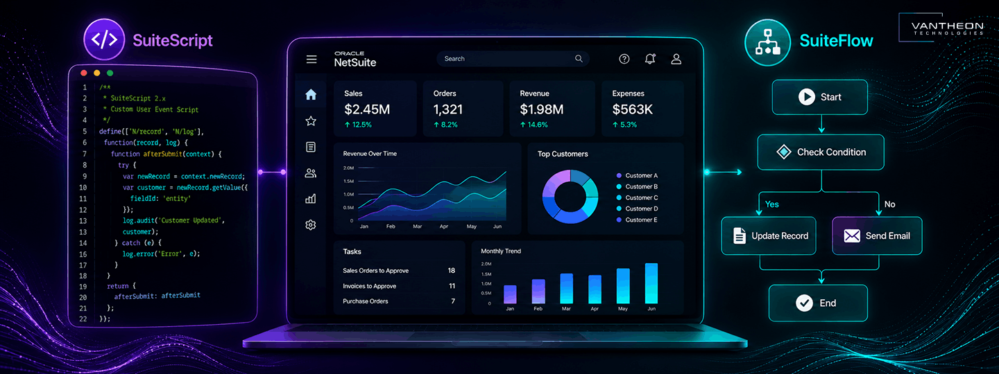 NetSuite Customization 101: SuiteScript, SuiteFlow, and SuiteApps Explained