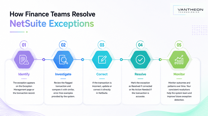 Vantheon Technologies Explaining How Finance Teams Can Streamline Exception Handling in NetSuite Vantheon Technologies Explaining How Finance Teams Can Streamline Exception Handling in NetSuite