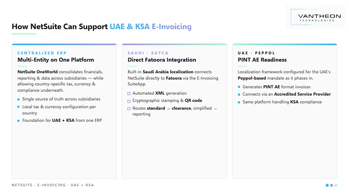 NetSuite Support E-Invoicing for Business in UAE and KSA explained by Vantheon Technologies
