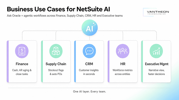 UAE Businesses Are Preparing to Adopt NetSuite's New AI-Powered Tools UAE Businesses Are Preparing to Adopt NetSuite's New AI-Powered Tools by Vantheon Technologies