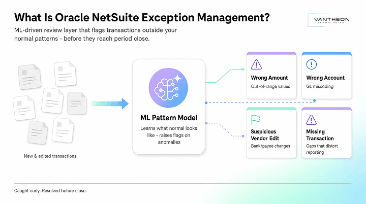 Oracle NetSuite Exception Management for UAE, KSA & GCC Business Oracle NetSuite Exception Management for UAE, KSA & GCC Business by Vantheon Technologies