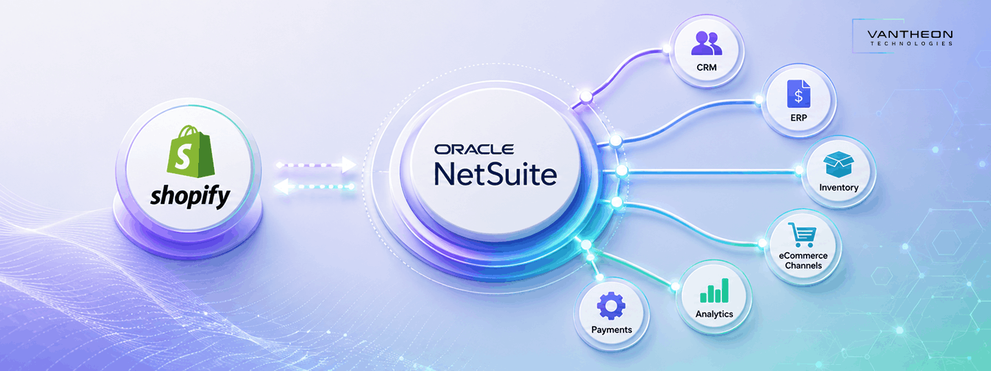 Integrating NetSuite with Shopify and Other Business Systems